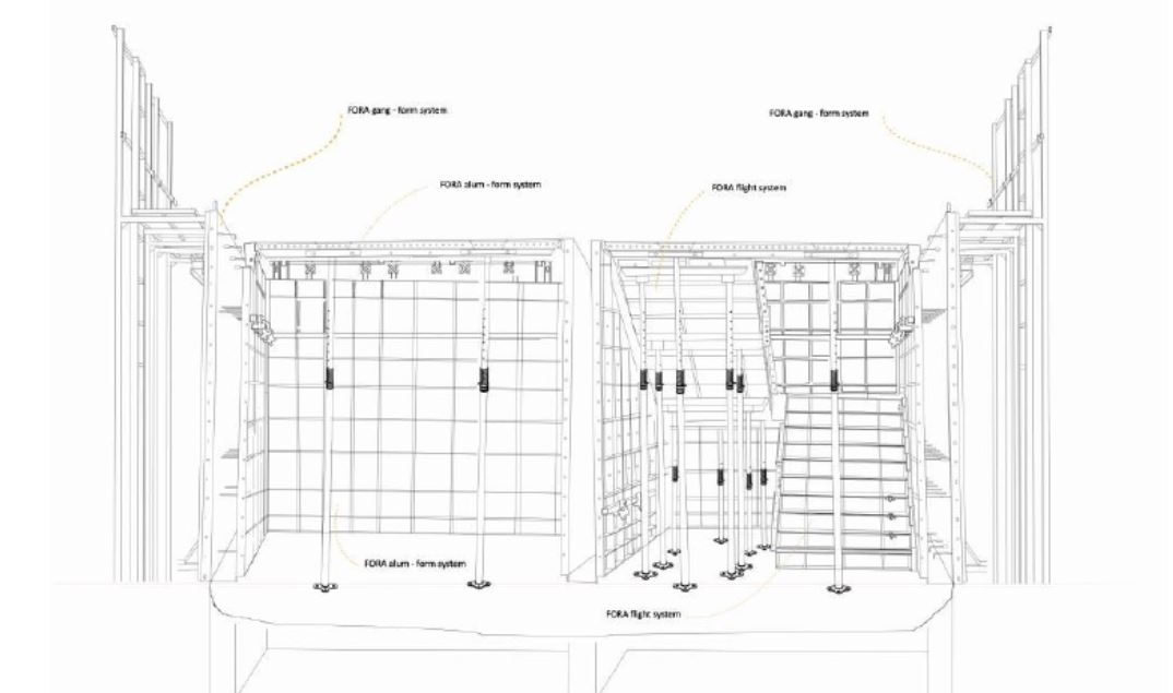 Опалубочная система ЕВРО